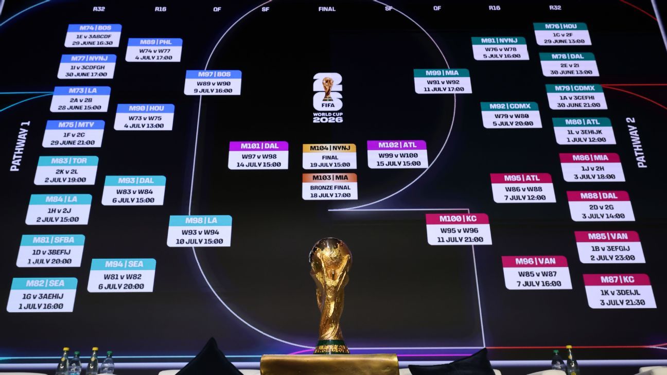 Los Mejores Pronósticos de Fútbol para Aumentar tus Apuestas